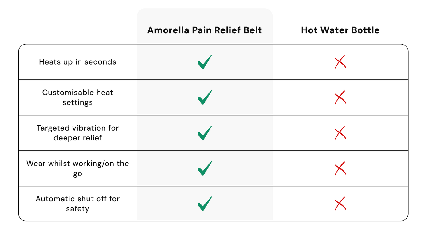 Shopeiz Menstrual Pain Relief Portable Belt